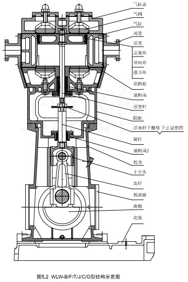 2WLW型往復式真空泵結構圖